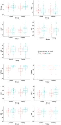Parallel Changes in Cognitive Function and Gray Matter Volume After Multi-Component Training of Cognitive Control (MTCC) in Adolescents
